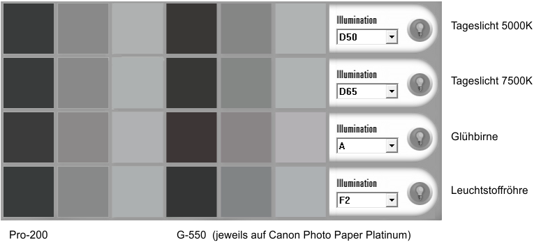 Metamerism comparison