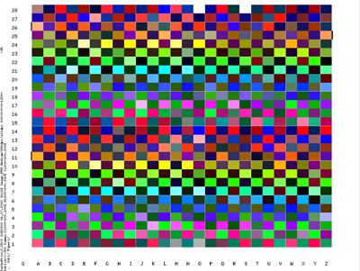 Farbprofilchart